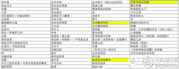 一个食尸鬼的自我修养——异乡人 《克苏鲁神话 III 》（豪华精装版）评测