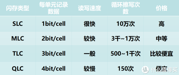 闪存类型所对应的参数