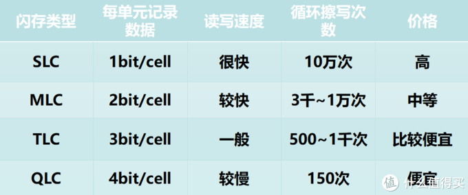 闪存类型所对应的参数