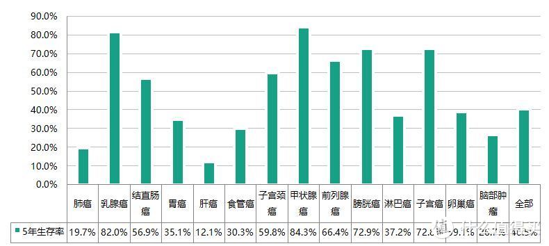 现在买重疾险，不带这个责任，可就落后了