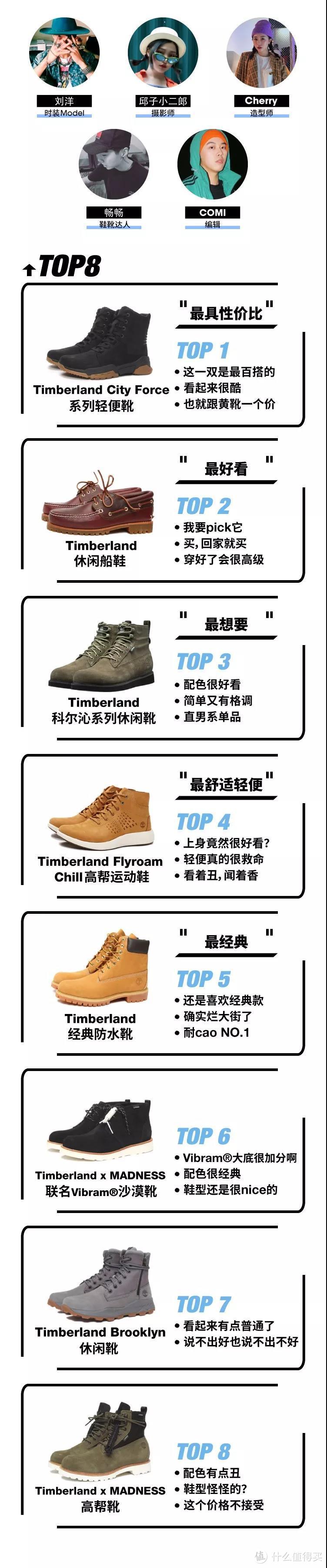 测评 | 大黄靴成灾?Timberland还有这些超强鞋靴!