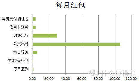 每天2分钟，150+轻松薅—银联云闪付六大羊毛攻略大全