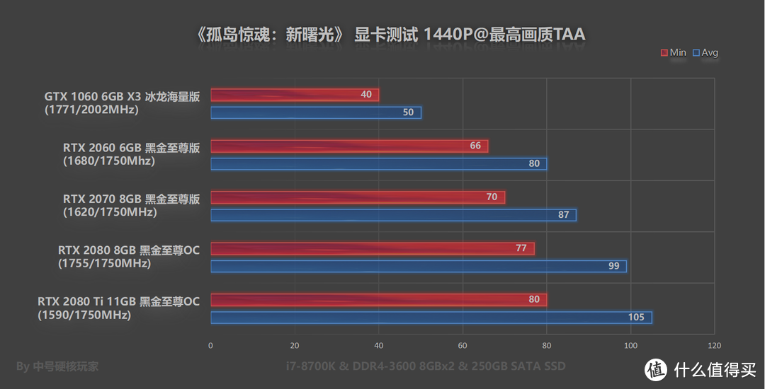 《孤岛惊魂：新曙光》—实锤是大型DLC，优化还过得去