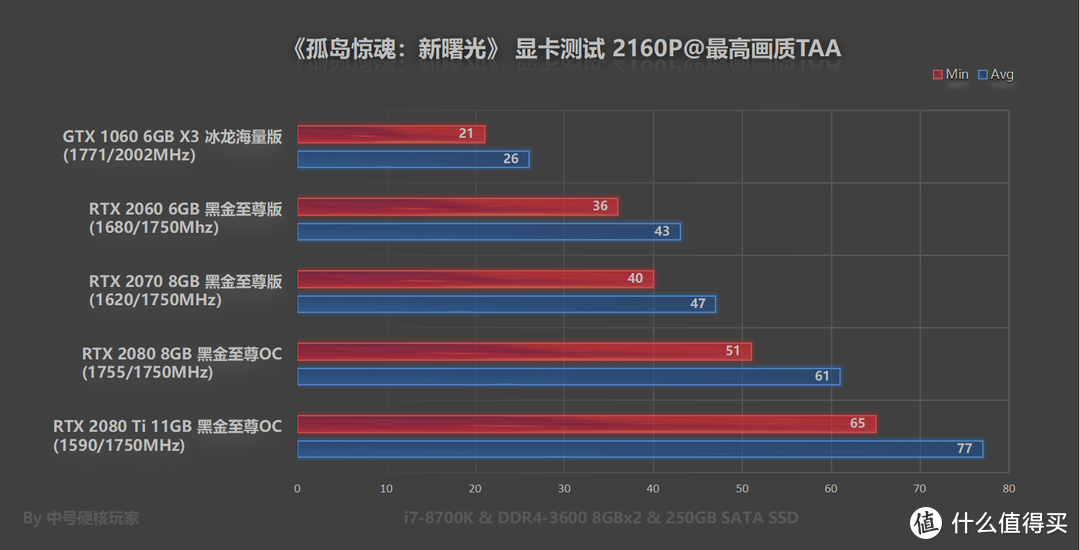 《孤岛惊魂：新曙光》—实锤是大型DLC，优化还过得去