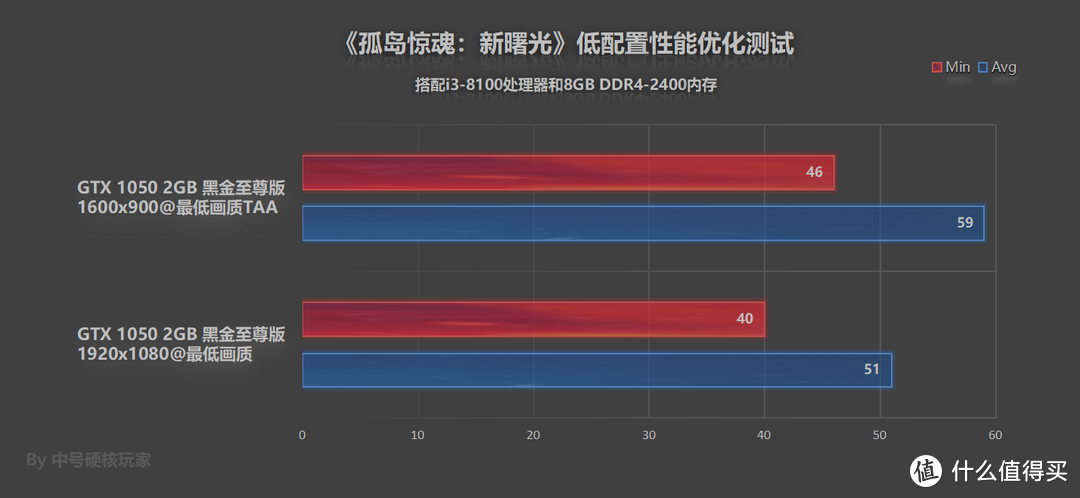 《孤岛惊魂：新曙光》—实锤是大型DLC，优化还过得去