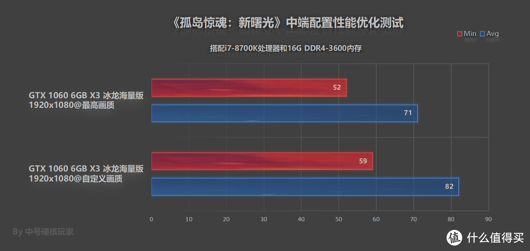 《孤岛惊魂：新曙光》—实锤是大型DLC，优化还过得去