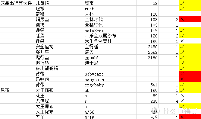 0-5个月关于宝宝的购物清单