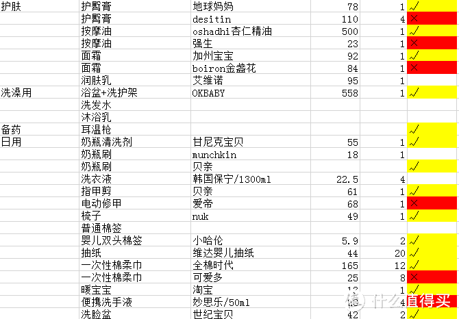 0-5个月关于宝宝的购物清单