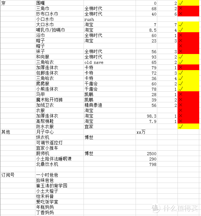 0-5个月关于宝宝的购物清单