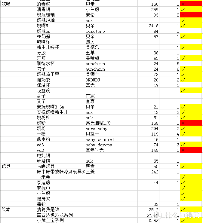 0-5个月关于宝宝的购物清单