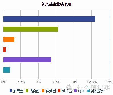 不知不觉，这些基金已经涨了15%！