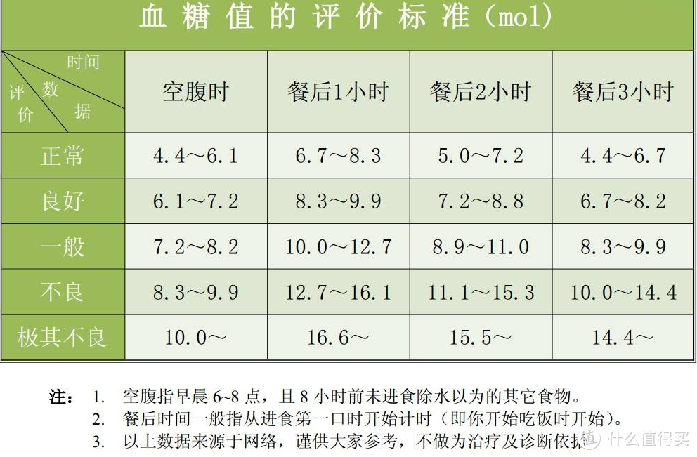 跑步不比走路更伤膝盖？—BBC关于健身的8个真相