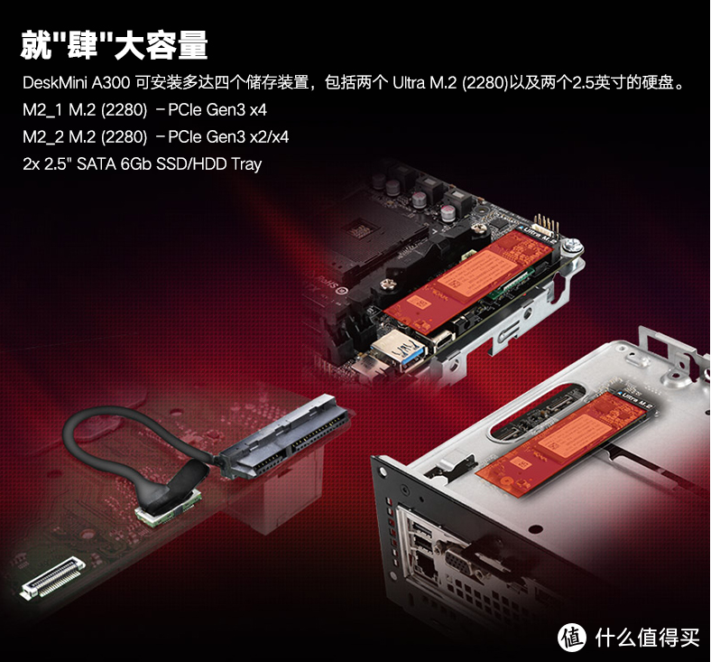 全网首晒—华擎 ASROCK DeskMini A300 迷你准系统 开箱