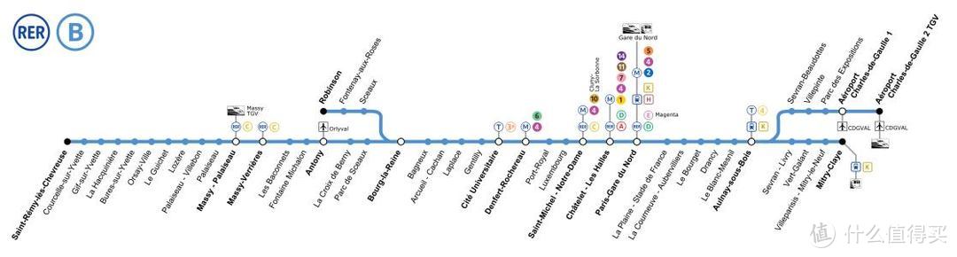 巴黎圣母院登顶+艺术宝库卢浮宫+城市地标凯旋门