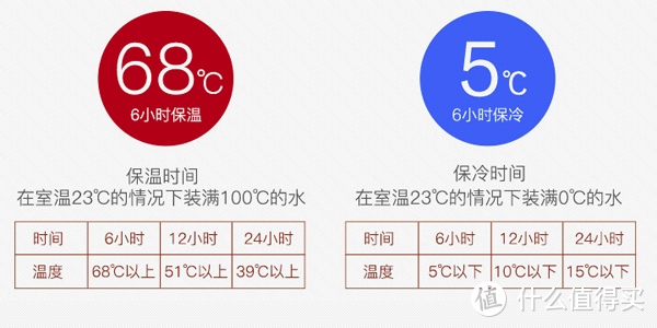 暖身更暖心— 网易严选德式保温杯情人节套装