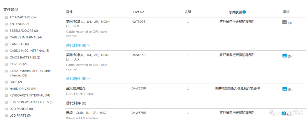 700块,二手ipad mini 2的价格入手一台二手thin