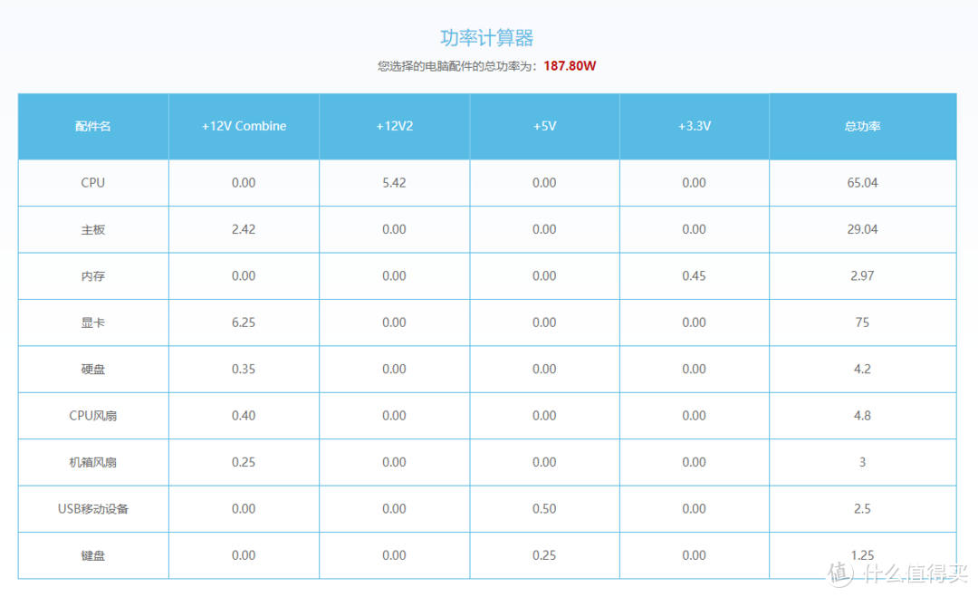 ITX入坑—鱼巢s3小钢炮装机