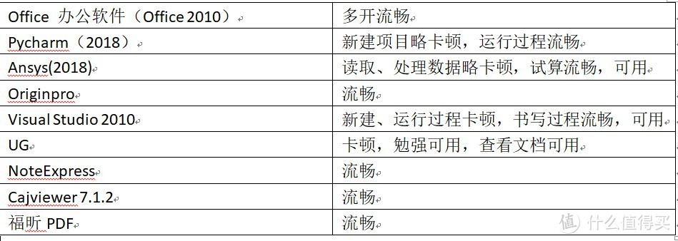 日常应用总结