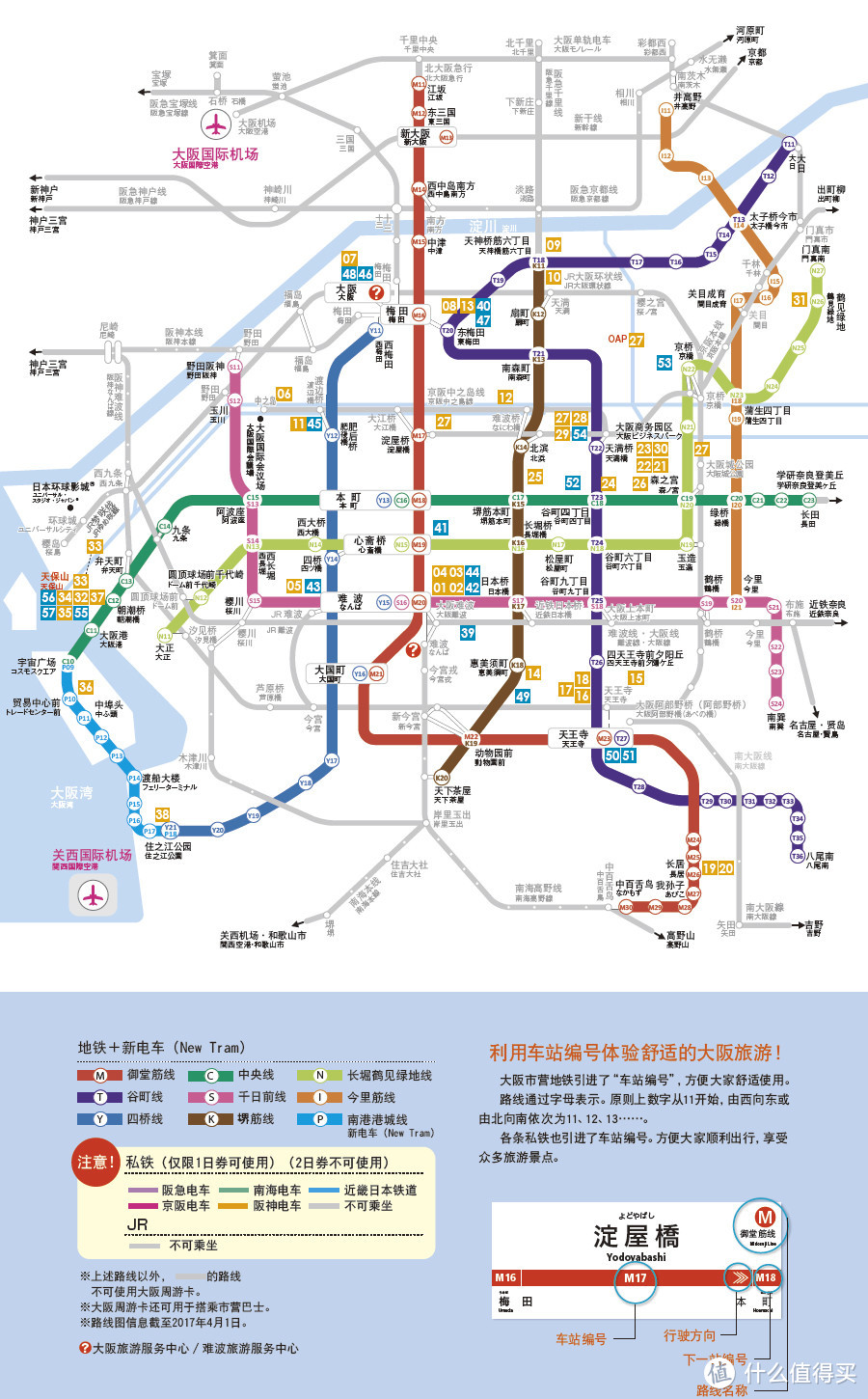 二日券可免费乘坐的交通线路