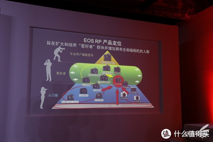 EOS RP定位为“爱好者”级别