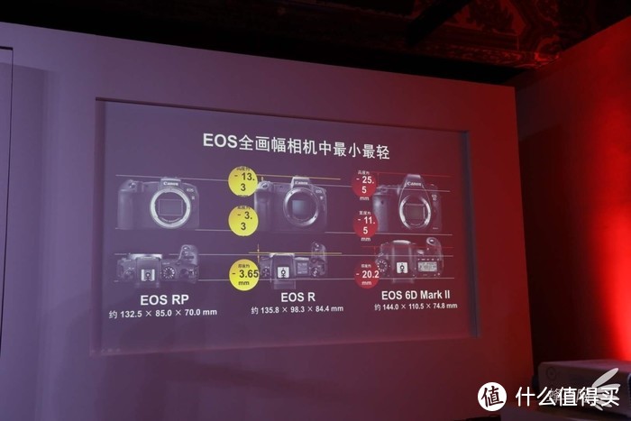 EOS全画幅相机中最小最轻