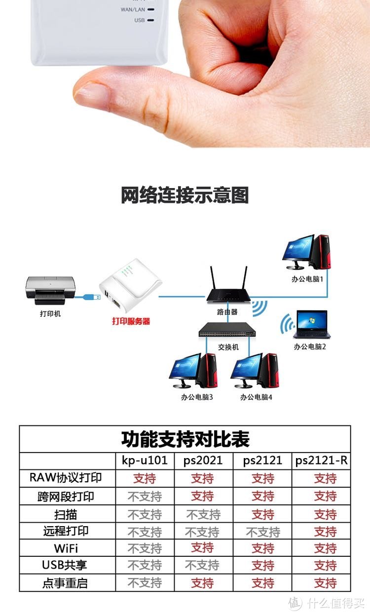 荣富泰/洋晨通 打印服务器 打印共享器 打印扫描