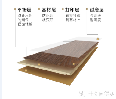 浅析家装木地板的选购指南和铺设施工注意事项