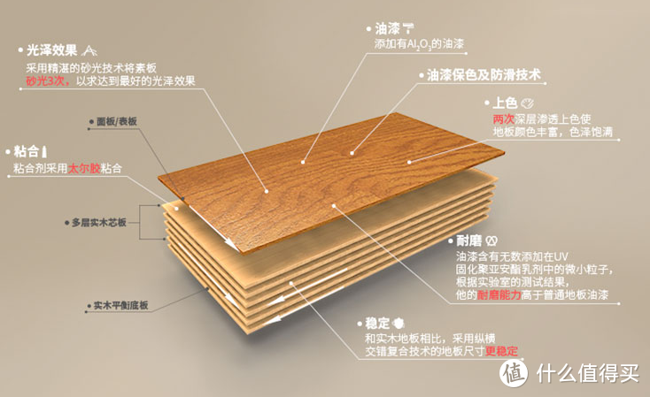 浅析家装木地板的选购指南和铺设施工注意事项