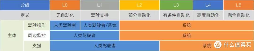 四部自主车型LV2级辅助智能驾驶系统多场景对比：王者与青铜立现