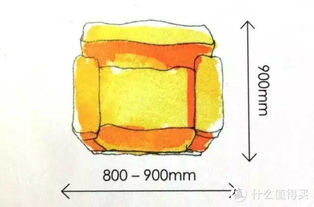 家装小知识：选购沙发的要素