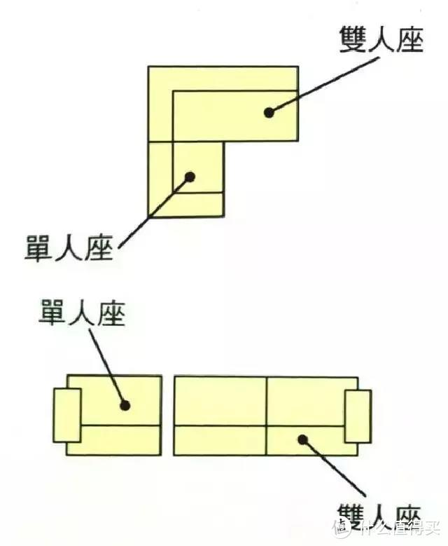 家装小知识：选购沙发的要素