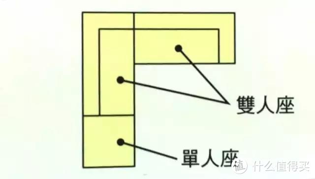 家装小知识：选购沙发的要素