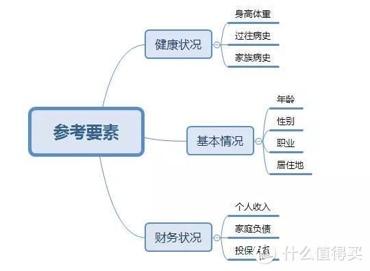 连医生都说没事，为什么保险公司却要为难你？