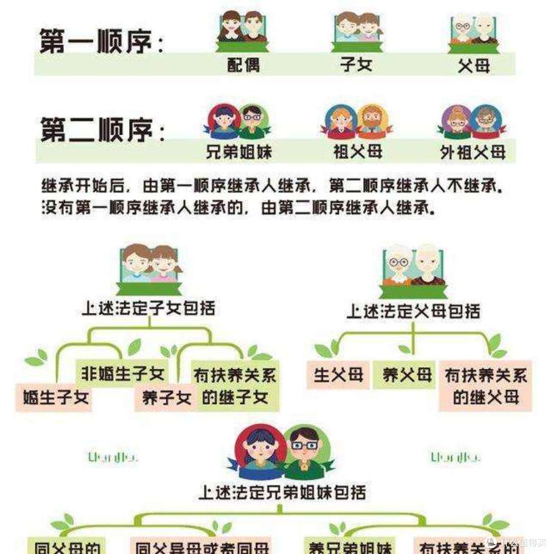 财经保险篇二 关于保单受益人 你一定要知道的 保险 什么值得买