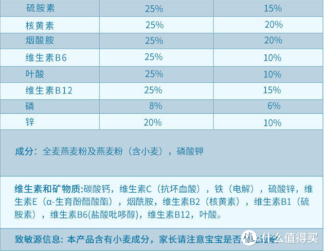 国货当自强—七种品牌婴儿米粉横评