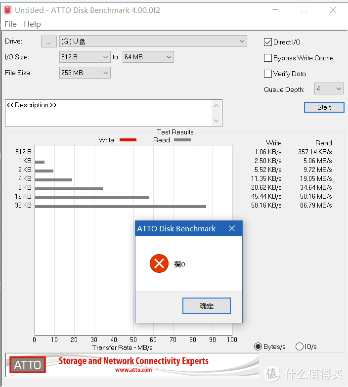 闪迪SanDisk CZ73 64GB U盘测试 写入速度虚假宣传？--记一次售后经历