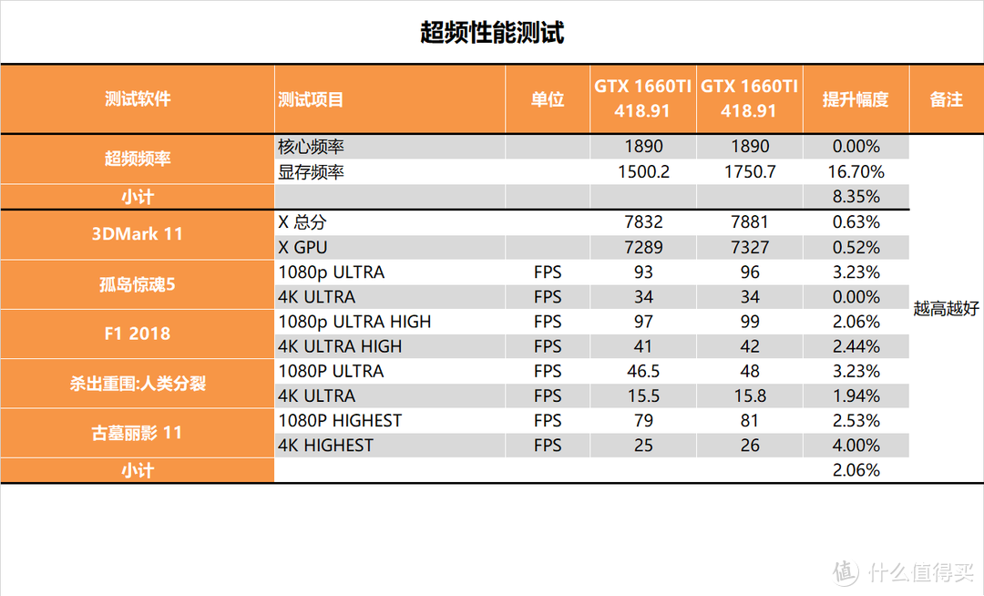 【茶茶】你好六啊，GTX 1660TI 6G DDR6测试报告