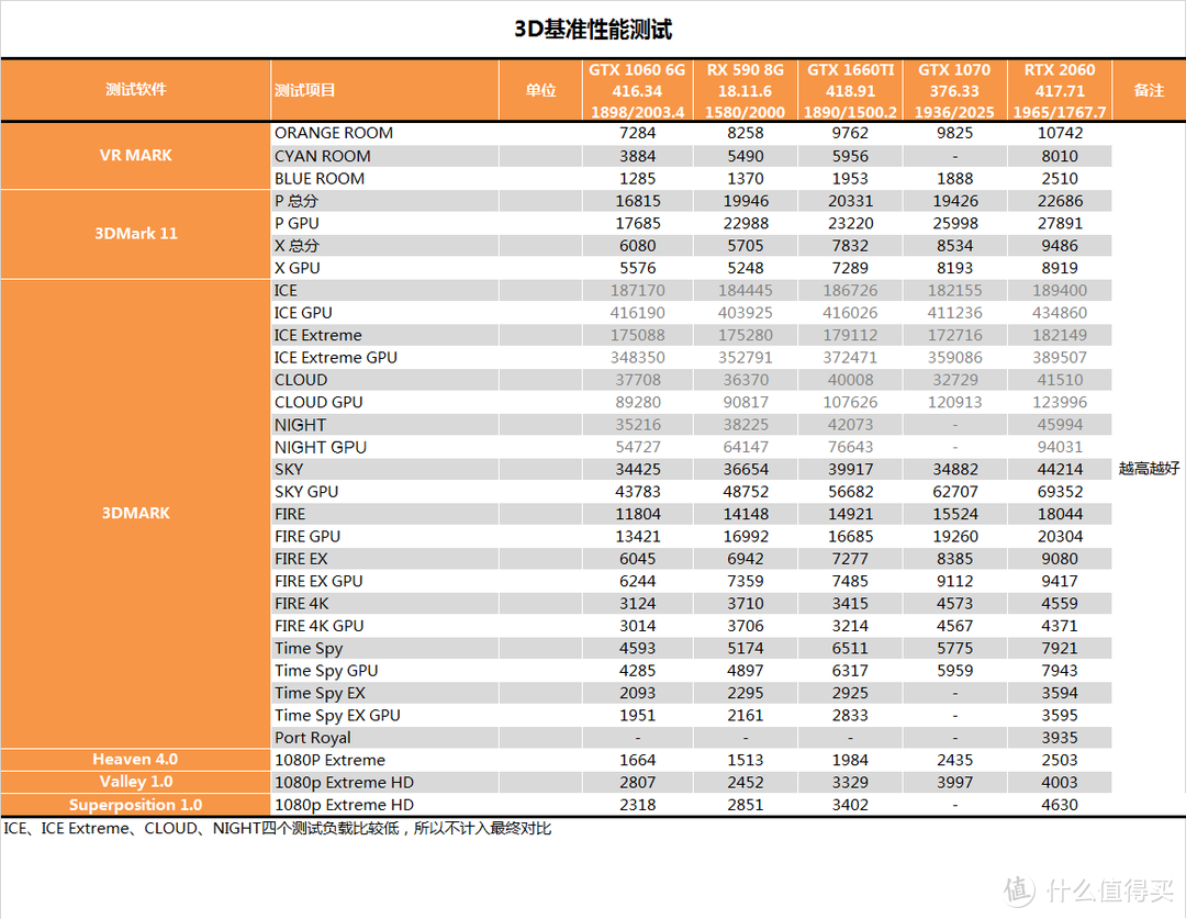 【茶茶】你好六啊，GTX 1660TI 6G DDR6测试报告