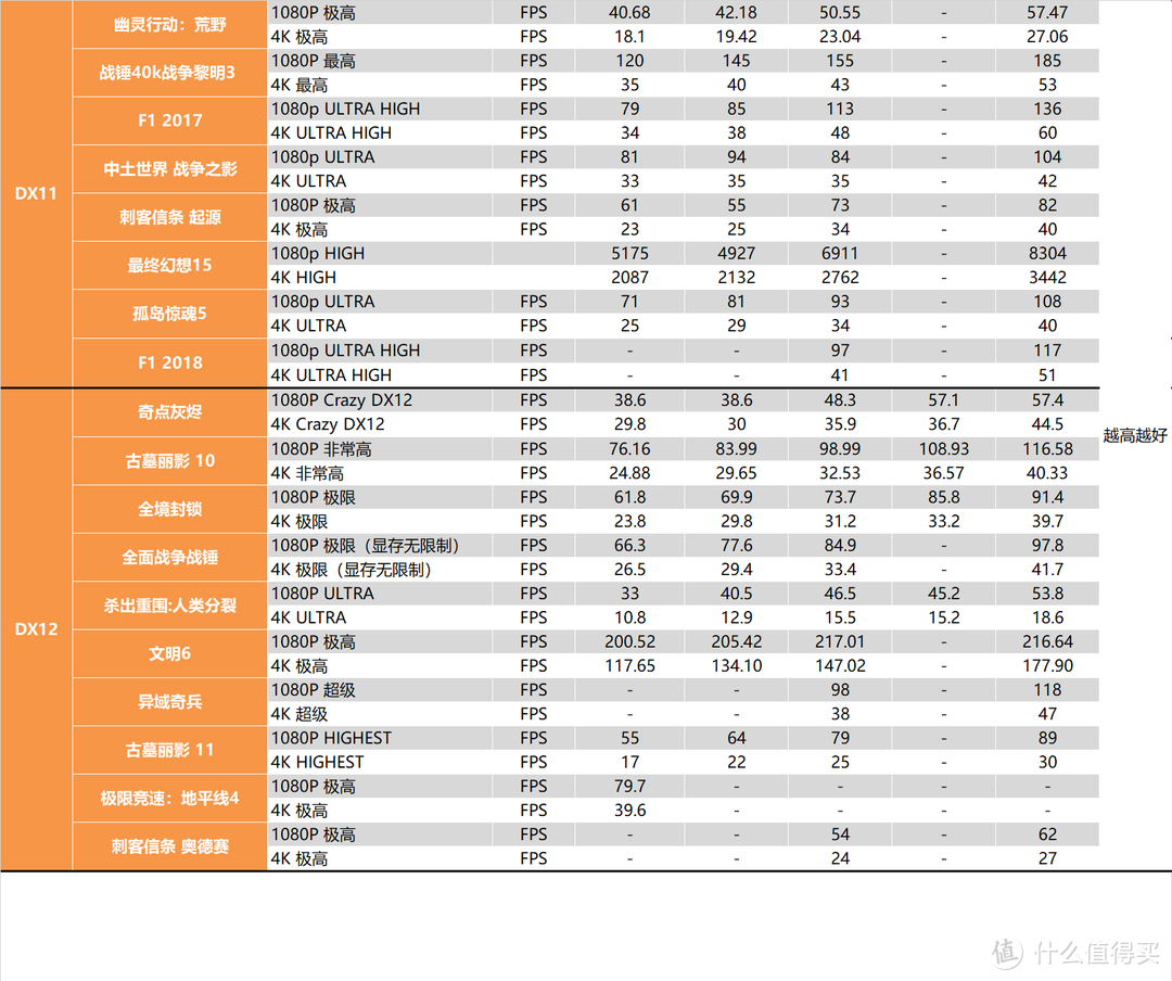 【茶茶】你好六啊，GTX 1660TI 6G DDR6测试报告