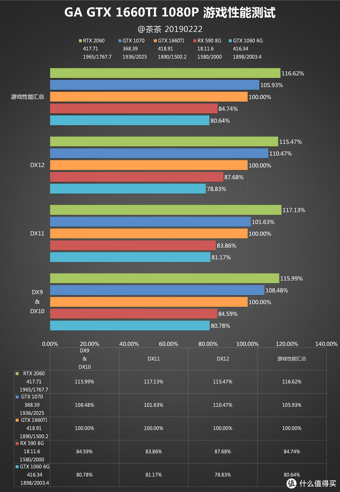 【茶茶】你好六啊，GTX 1660TI 6G DDR6测试报告