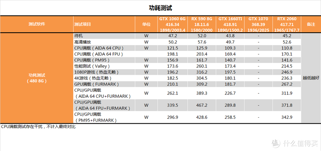 【茶茶】你好六啊，GTX 1660TI 6G DDR6测试报告