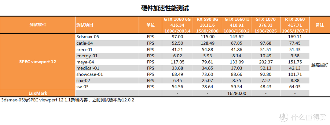 【茶茶】你好六啊，GTX 1660TI 6G DDR6测试报告