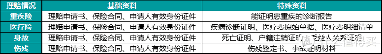 卖保险的人不干了，我的保单怎么办？