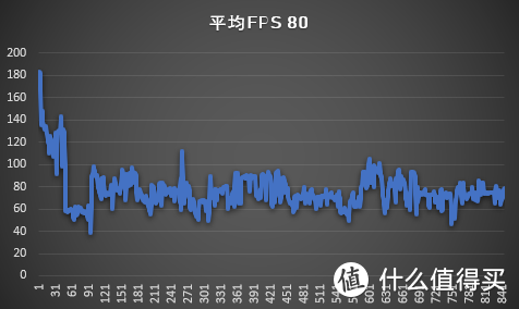 千元神卡战《APEX英雄》！画质全开锁60帧仍不满足！