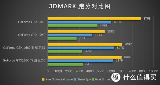 6出奇技，升名俱Ti！耕升GeForce GTX1660Ti评测惊艳登场！