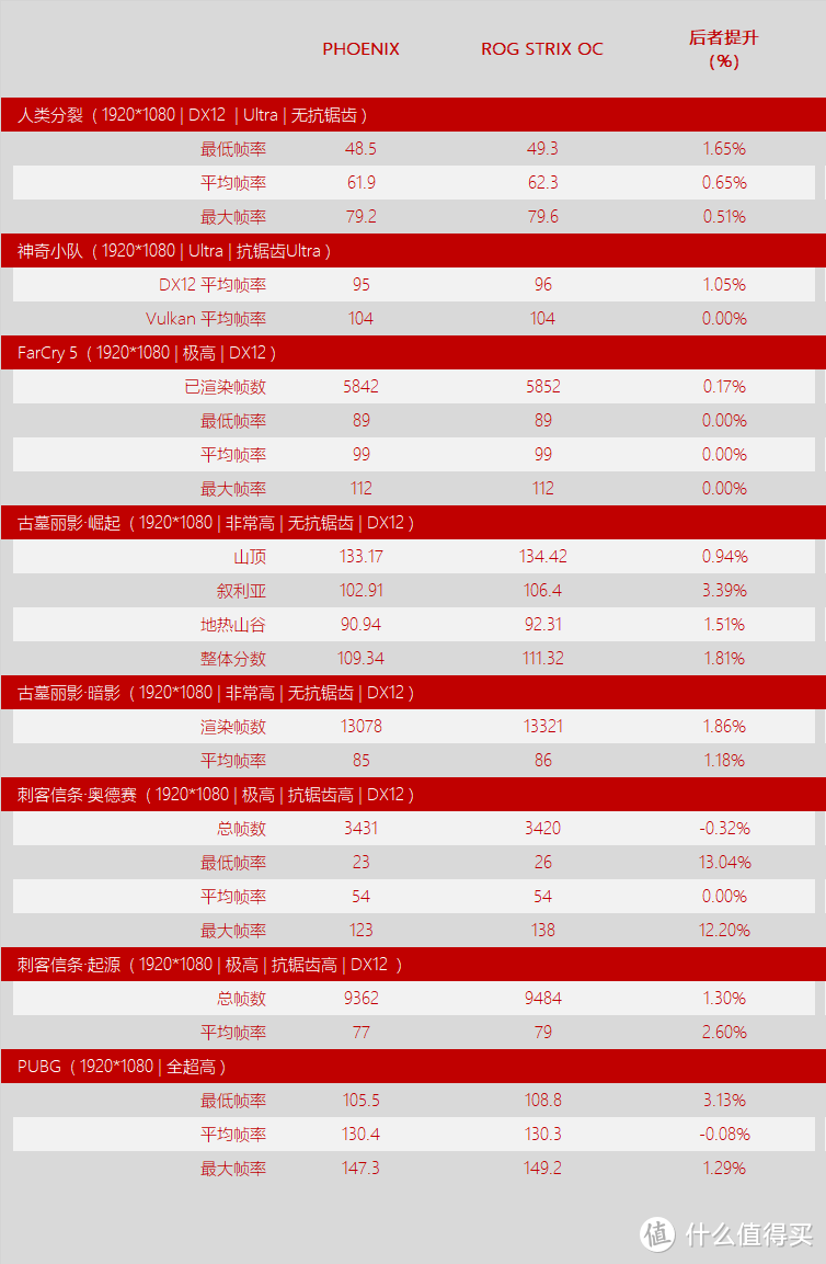 最大功耗仅130W，两款华硕 GTX1660Ti O6G开箱测试