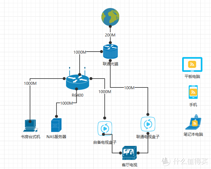 简测华为路由 WS5200 增强版：配置容易，性能够用，与网件R6400简单对比