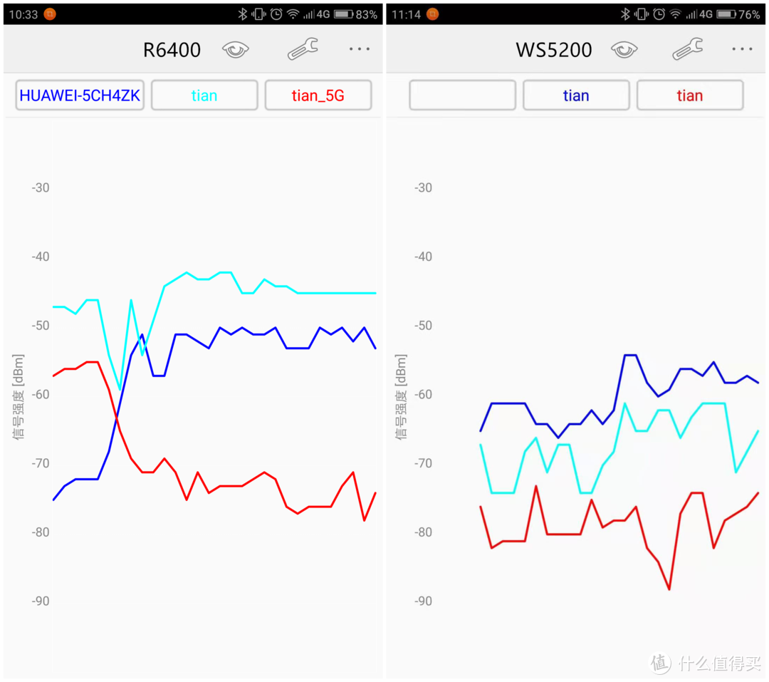 简测华为路由 WS5200 增强版：配置容易，性能够用，与网件R6400简单对比