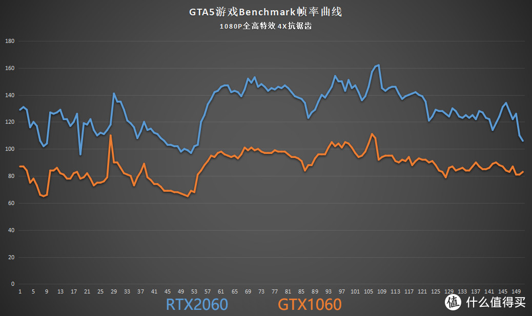 GTA5游戏测试