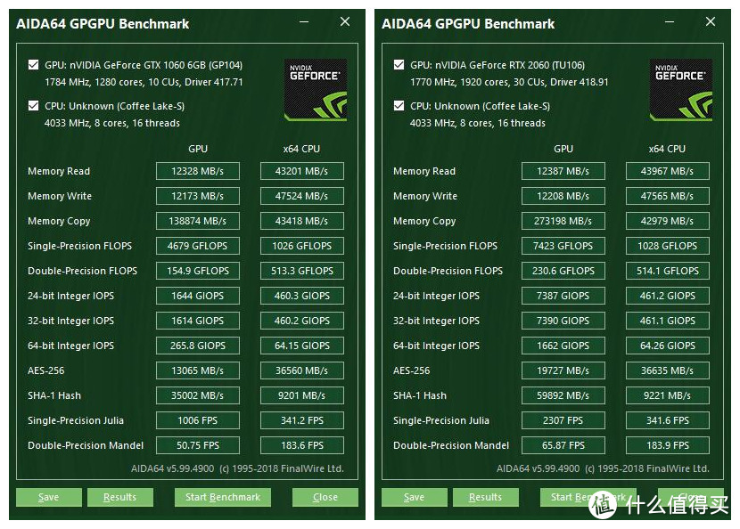 新老甜点显卡大比拼 RTX2060到底有何魅力？